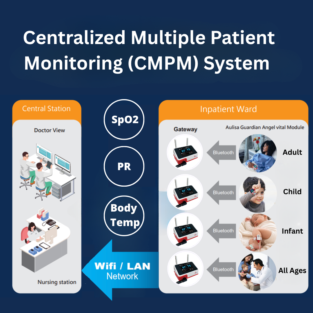 Why Continuous Patient Visibility Matters in Modern Healthcare