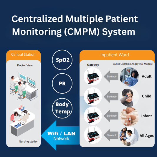 Why Continuous Patient Visibility Matters in Modern Healthcare