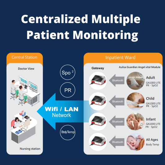 Centralized Multiple Patient Monitoring (CMPM)